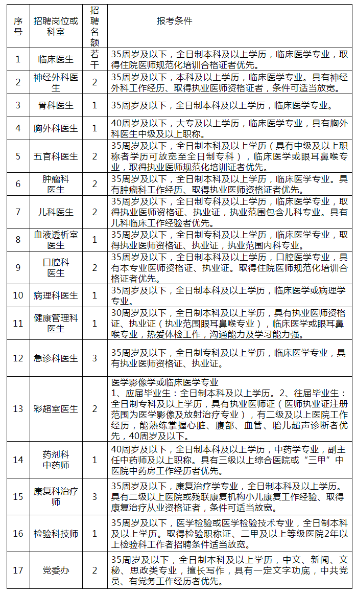 内江市东兴区人民医院 2021年6月 招聘启事_看图王.png