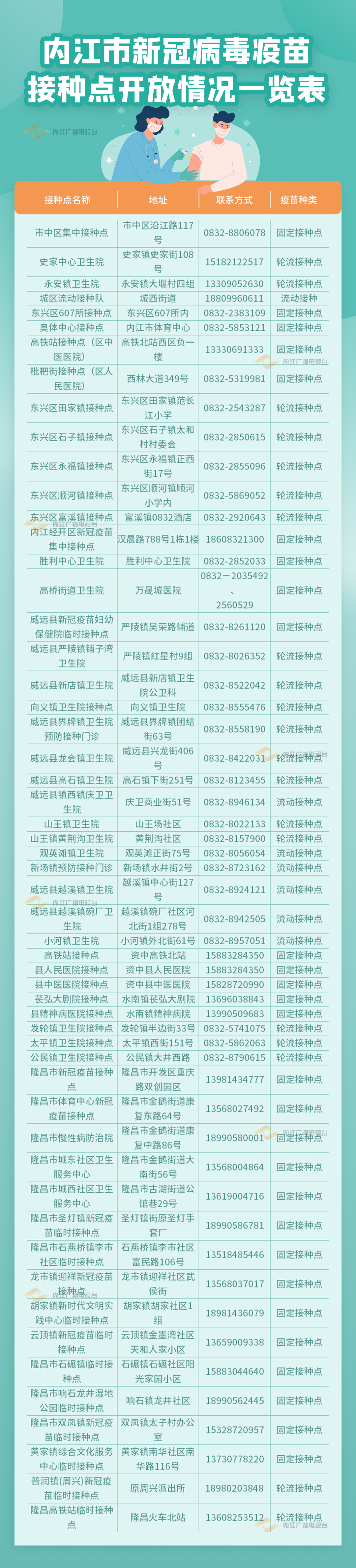 282126_1635323765826753.jpg 疫苗接种点.jpg