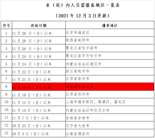 286033_1638543336115444.png 微信截图_20211203225456.png