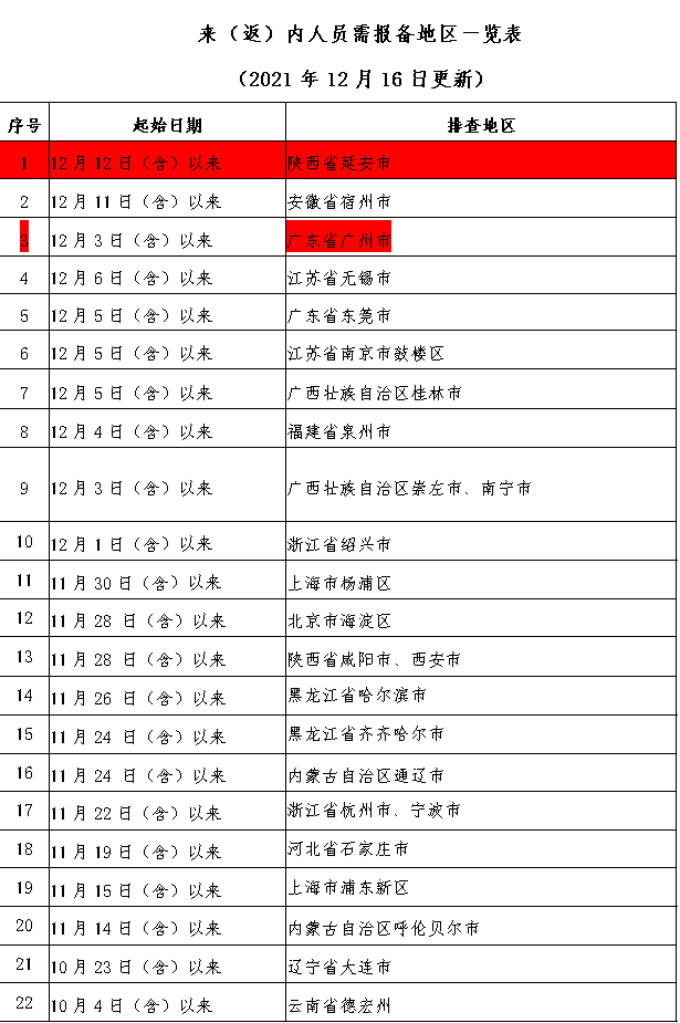 286033_1639661196482519.png 最新报备.png