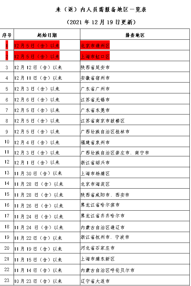 286033_1639922457708367.png 图片2.png