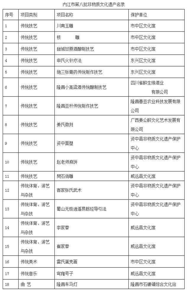 286144_1638514762668664.png 内江市政府门户网站-政府信息公开_副本.png