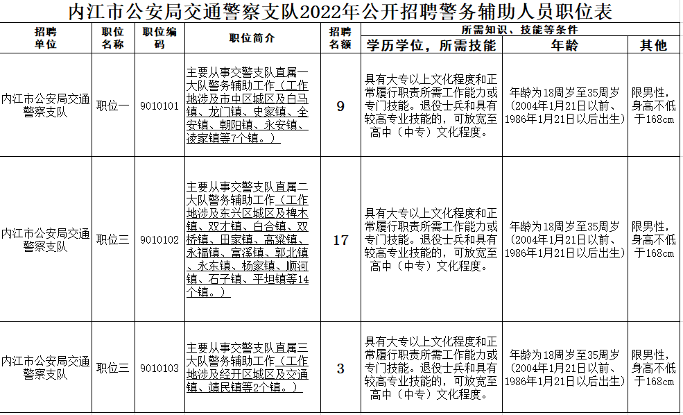 282126_1642646763411213.png 交警.png