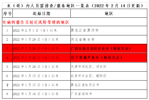 269955_1644848269950667.png 微信截图_20220214221438.png