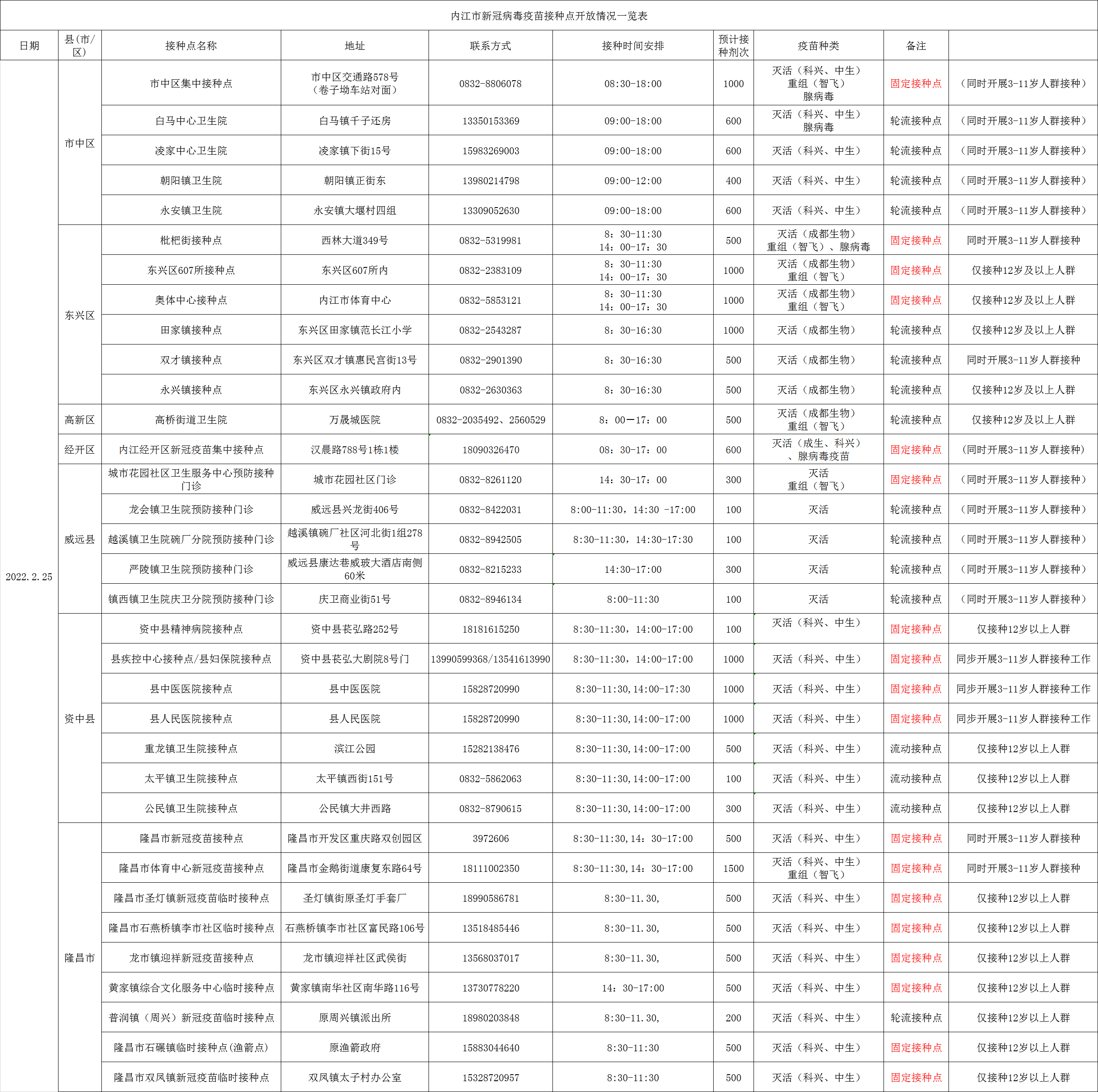 286033_1645694615322462.png 接种点位.png