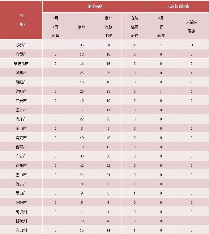 微信截图_20220302084433.png