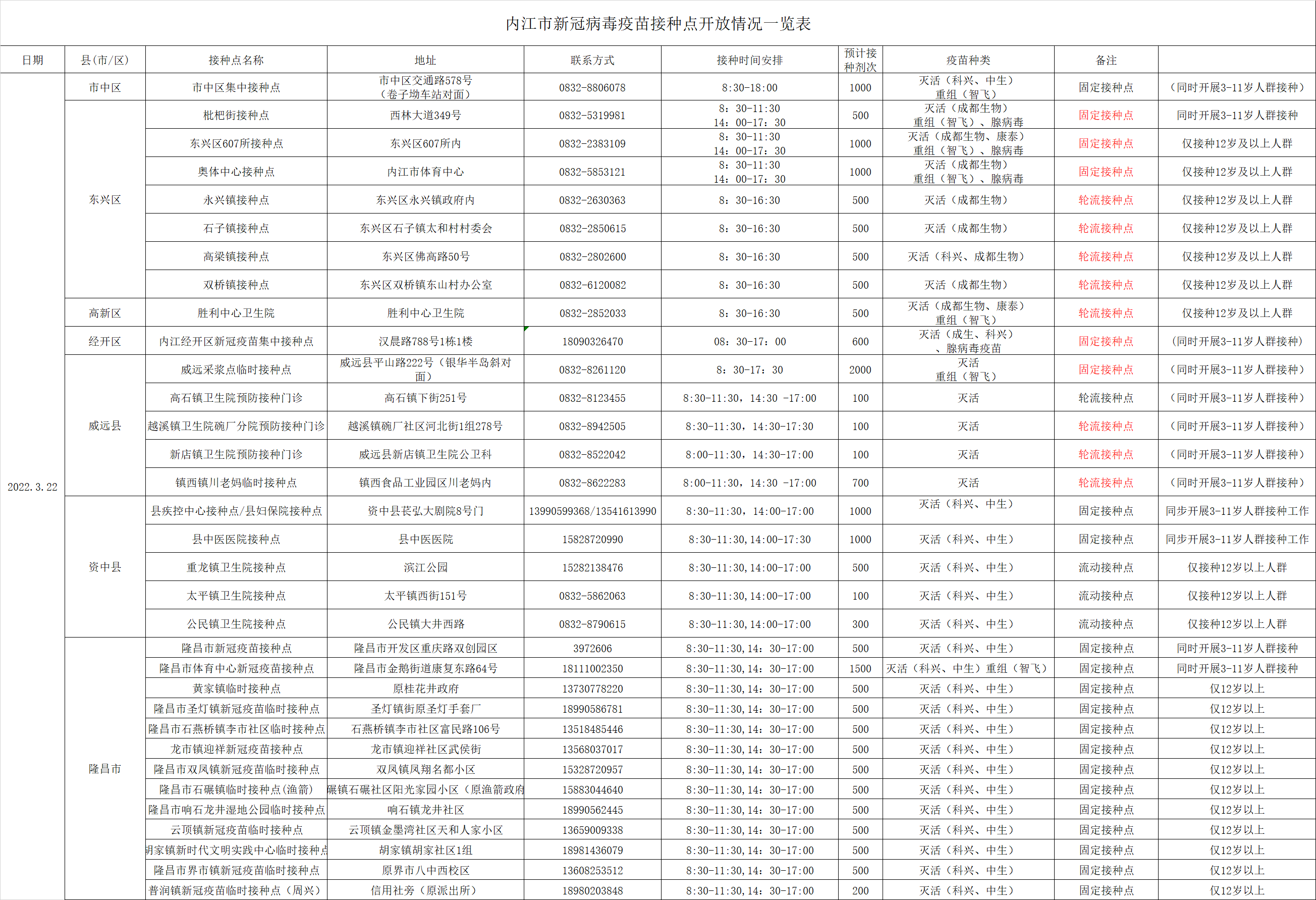 286033_1647857847862001.png 微信图片_20220321181717.png