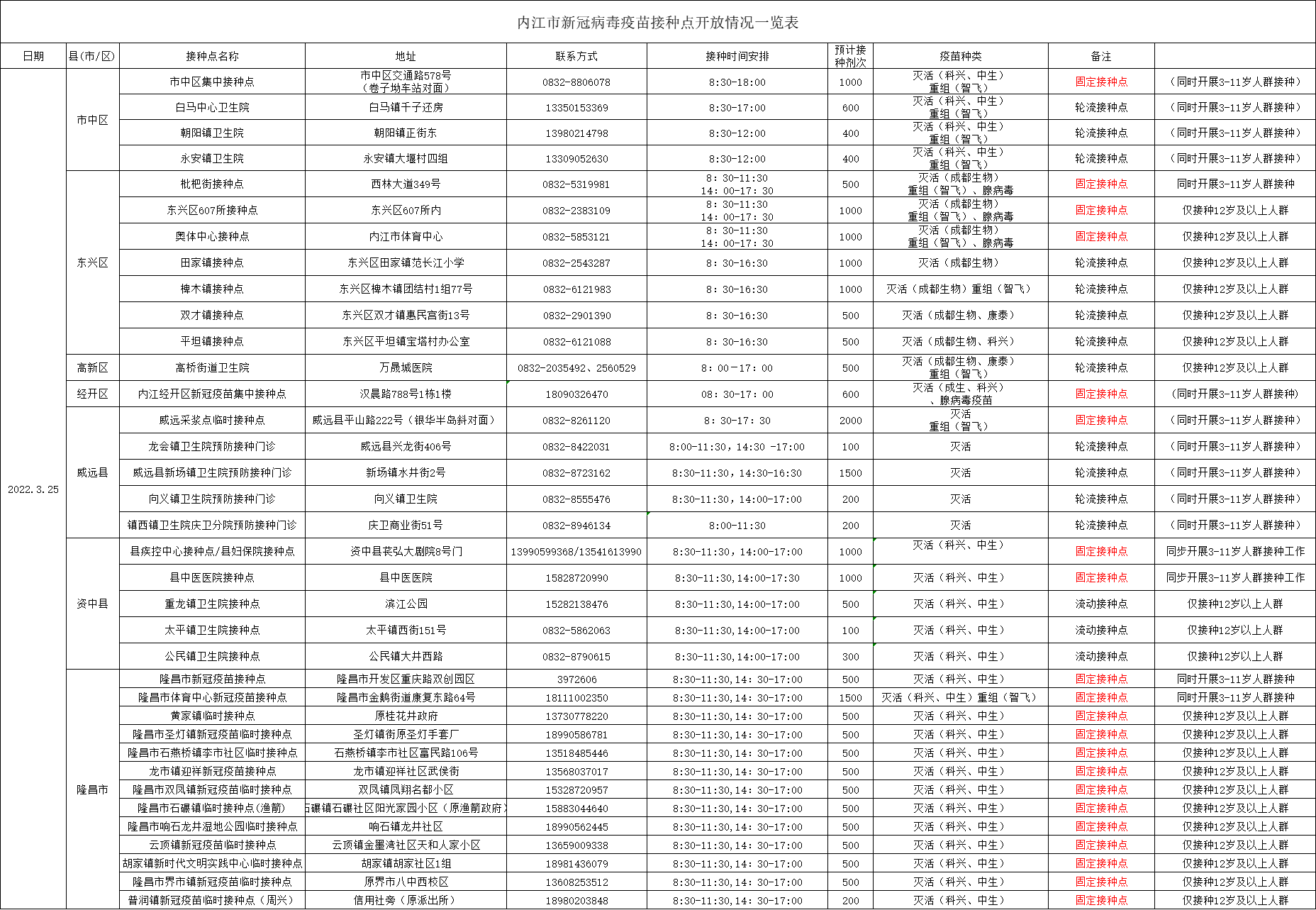 286033_1648112231104220.png 微信图片_20220324165144.png