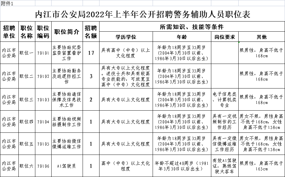 286033_1648623757234927.png 微信图片_20220330150212.png