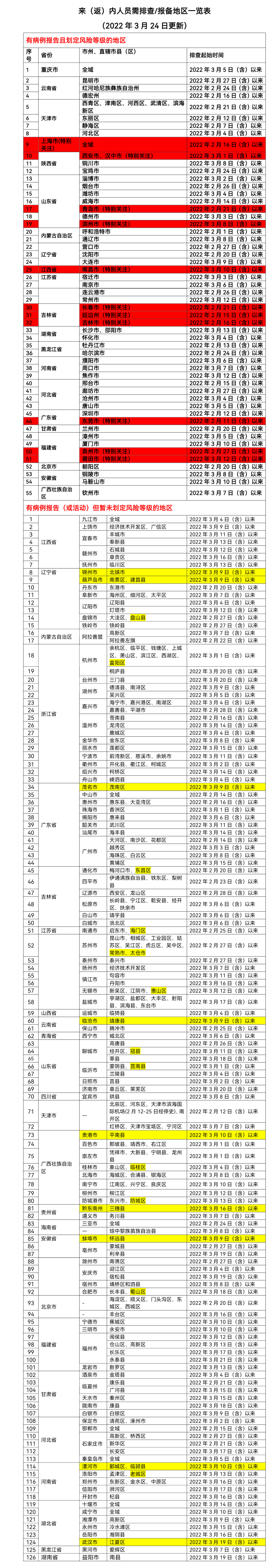 286144_1648172382473517.png 微信图片_20220325093036.png