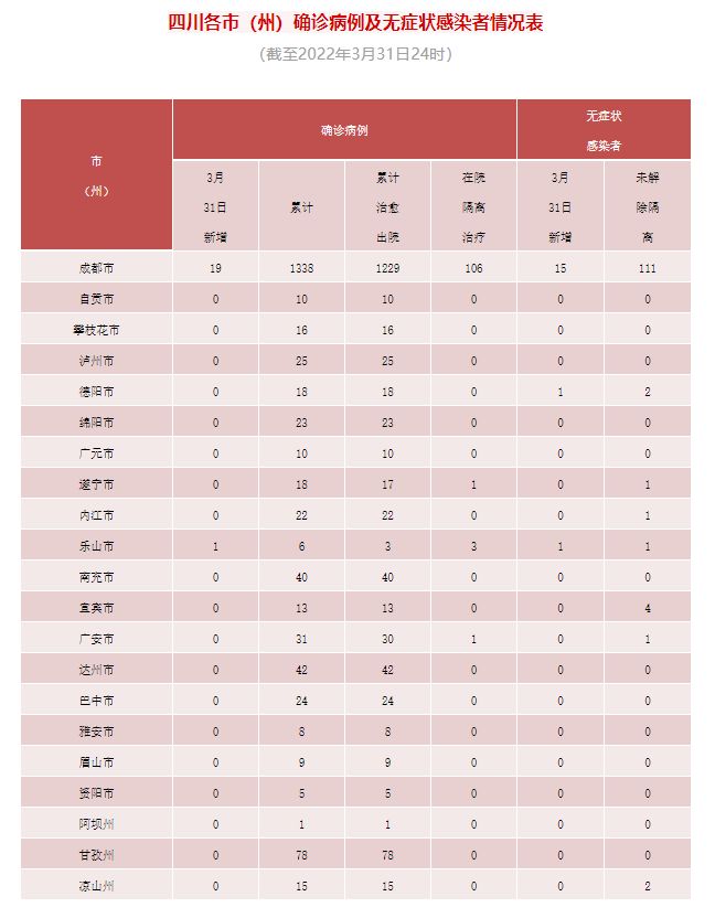 282126_1648777525525585.png 微信截图_20220401094511.png