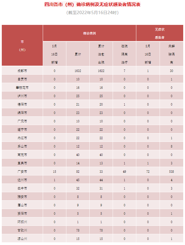 282126_1652754166745353.png 微信截图_20220517102217.png