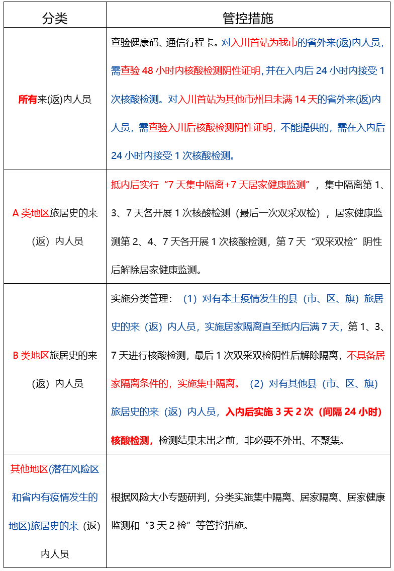 286033_1653233746392700.png 措施.png