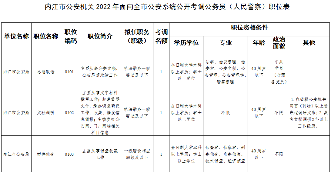 282126_1655089183493506.png 微信图片_20220613105916.png