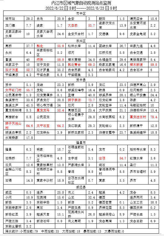 282126_1655945299588213.png 微信截图_20220623084734.png