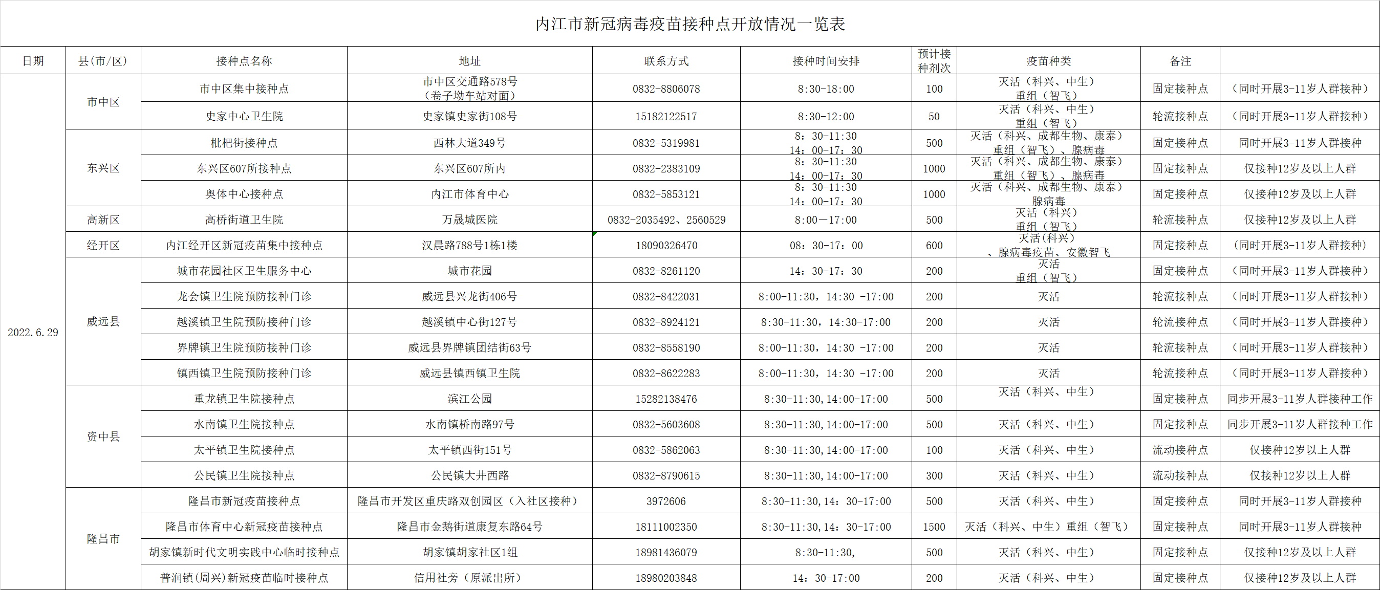 286033_1656414323596757.png 微信图片_20220628190349.png