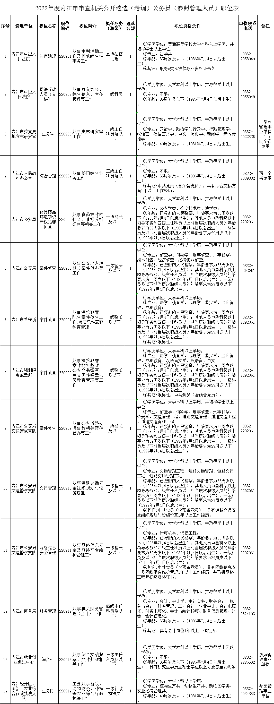 286144_1656910628219339.png 微信图片_20220704125648.png