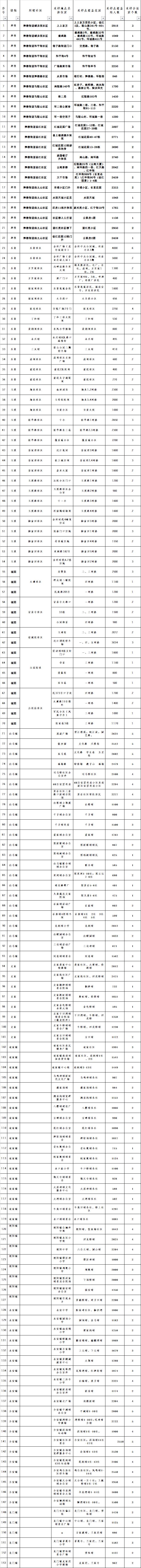 市中区点位.jpg